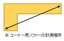 計測場所の画像