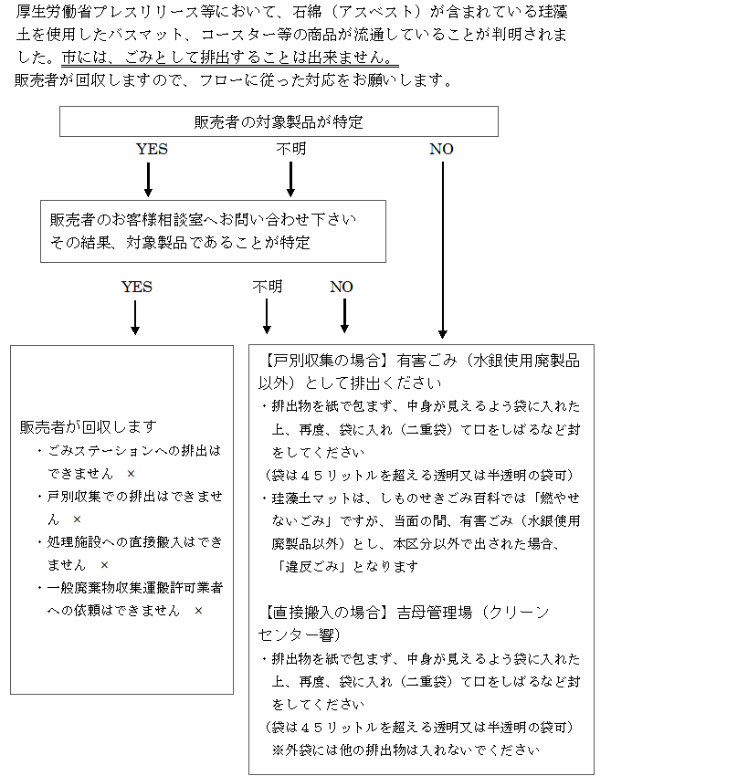 珪藻土を使用したバスマット、コースター等の排出時における注意事項の画像