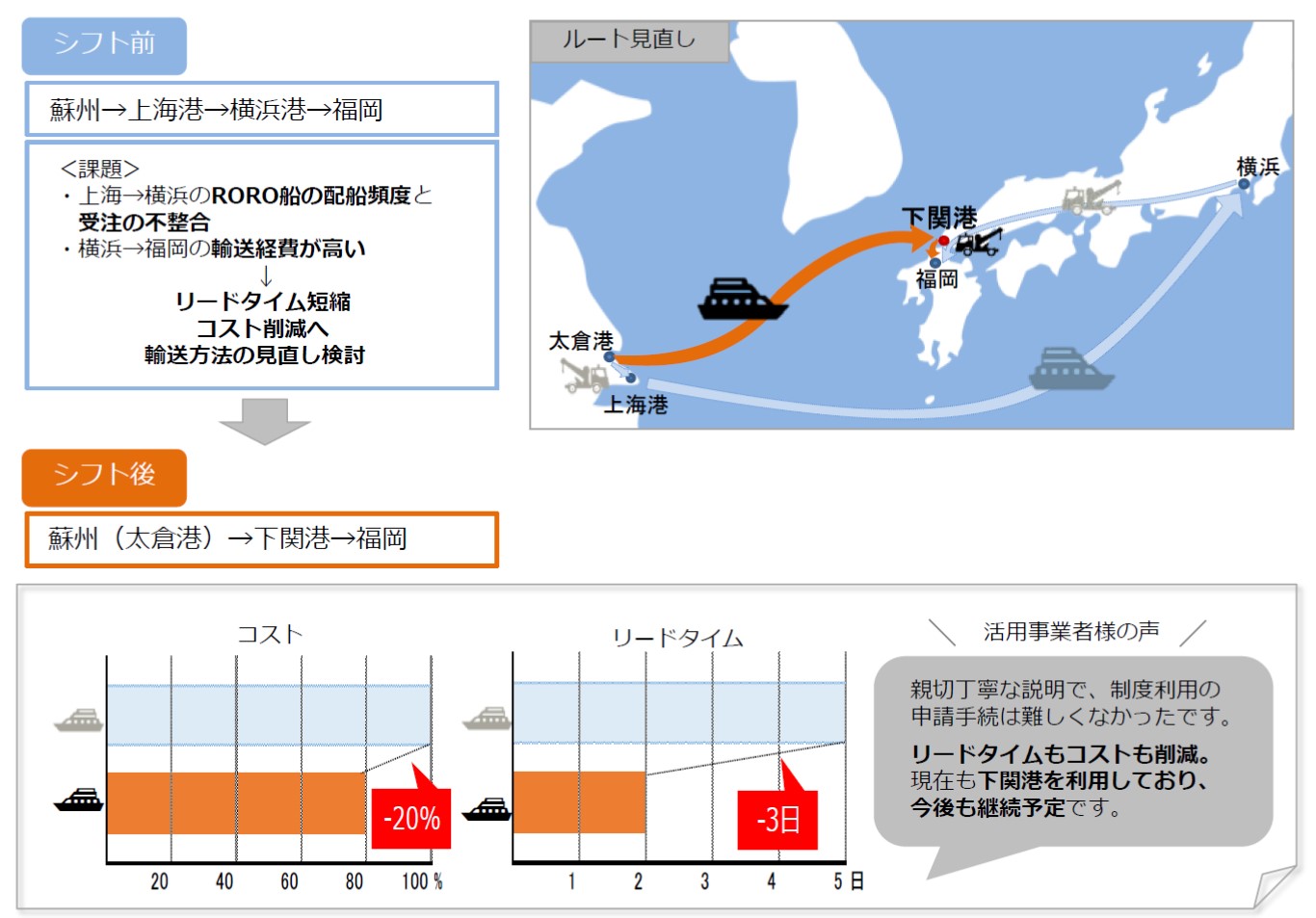 輸入中国航路の画像1