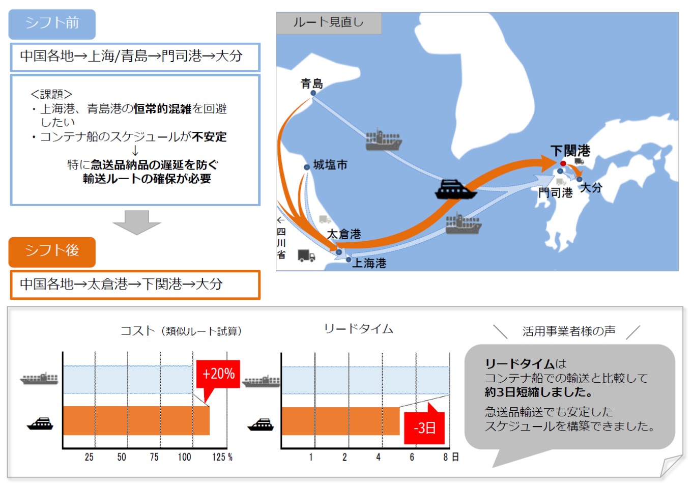 輸入中国航路の画像2