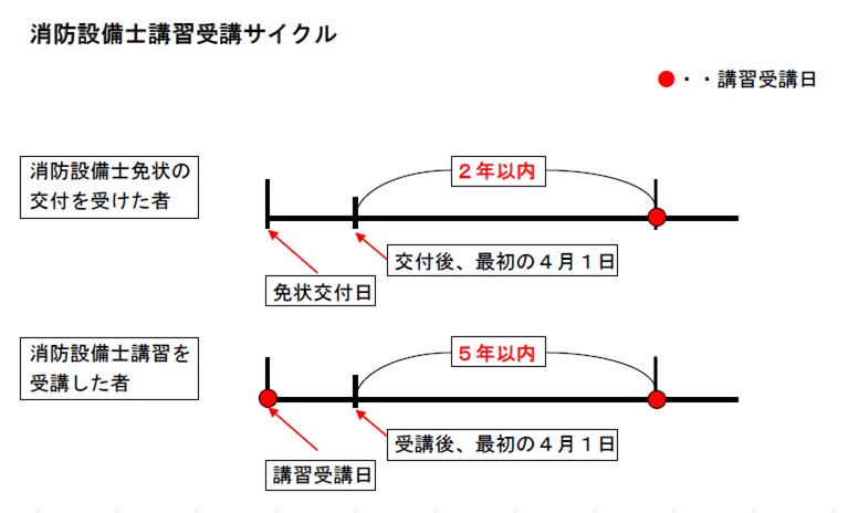 消防法施行規則第33条の17の画像