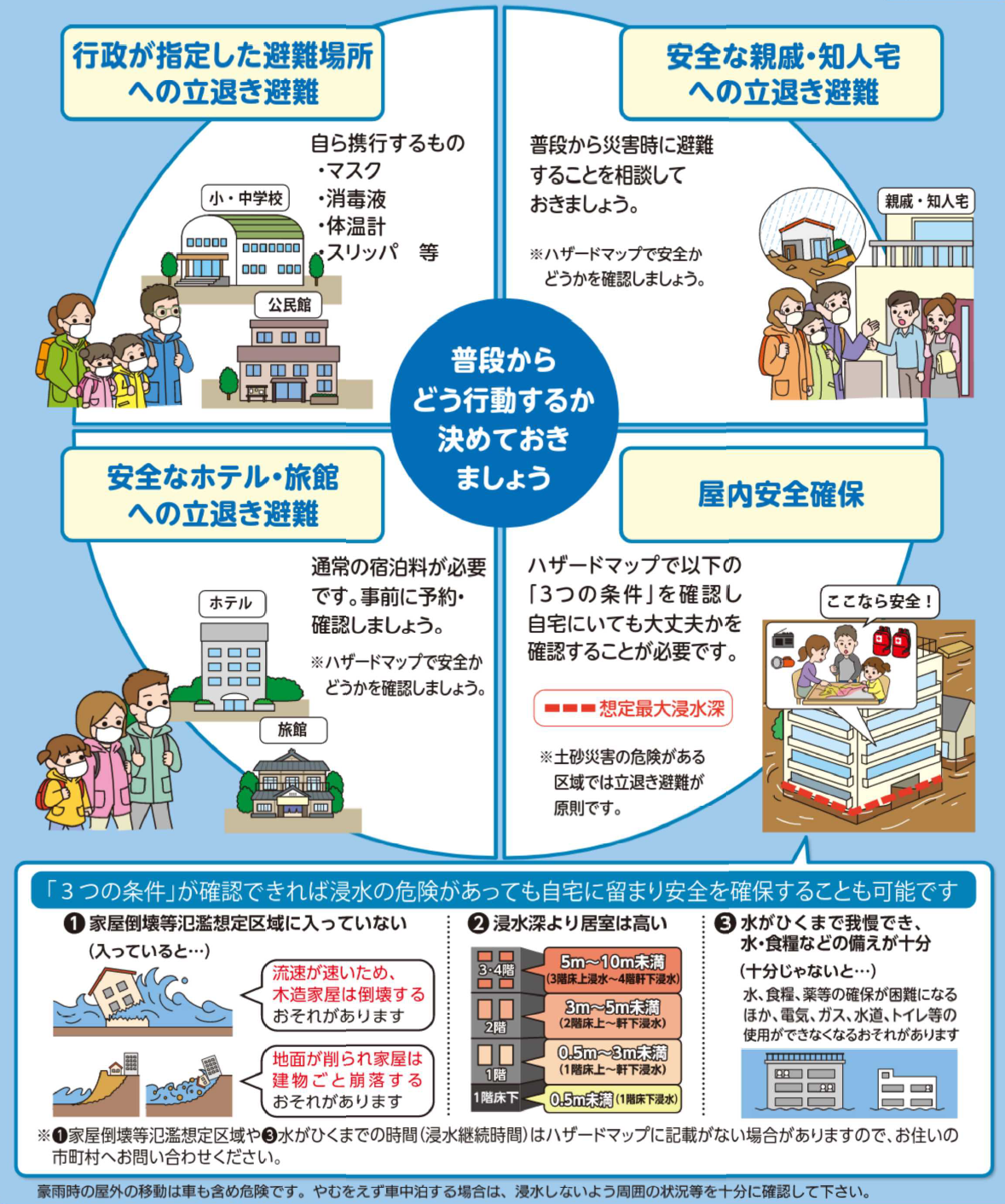 1つ目は行政が指定した避難所への避難。二つ目は安全な親戚、知人宅への避難、3つ目は安全なホテル等への避難、4つ目は自宅内の安全な場所での避難