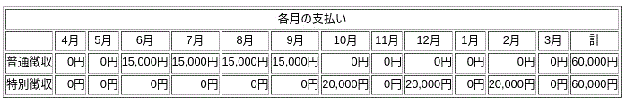 各月支払例