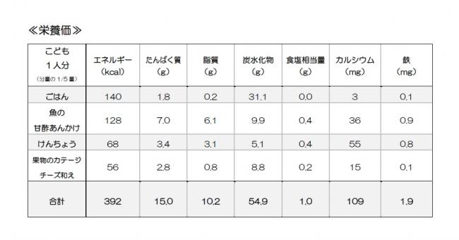 親子で一緒に食べられるバランス献立（魚の甘酢あんかけ6）