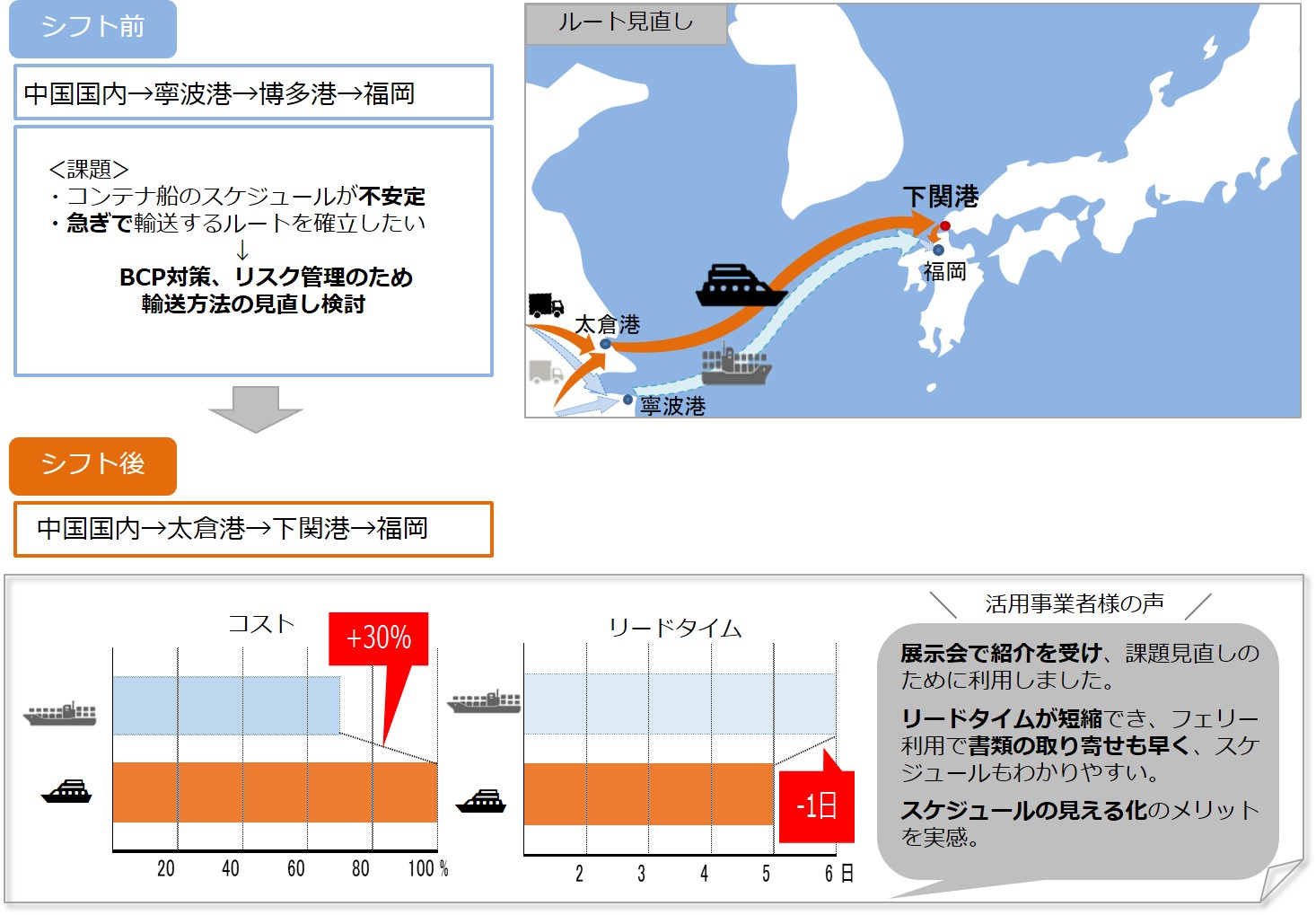 輸入中国航路の画像