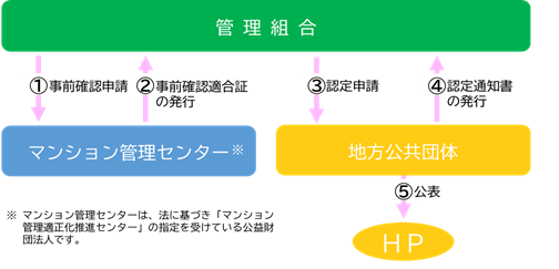 申請イメージ図