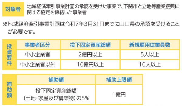 下関市地域経済牽引事業促進補助金の対象者等を記載した図