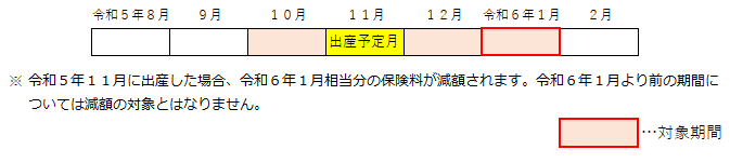 図（産前産後軽減②）