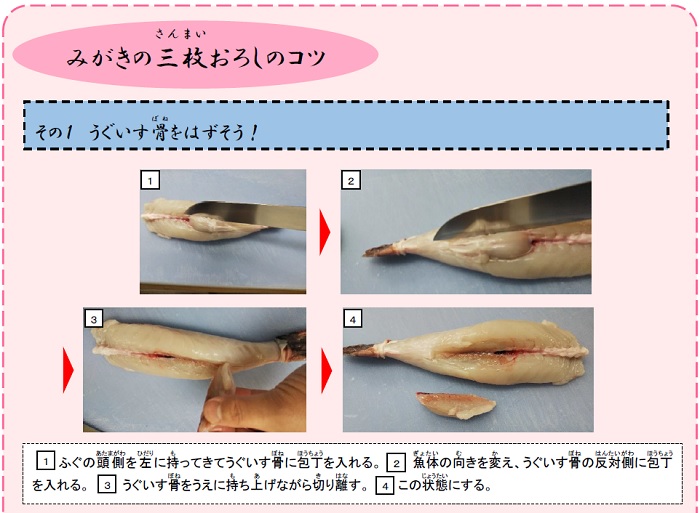 うぐいす骨