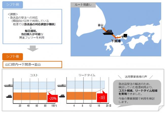 下関港活用事例