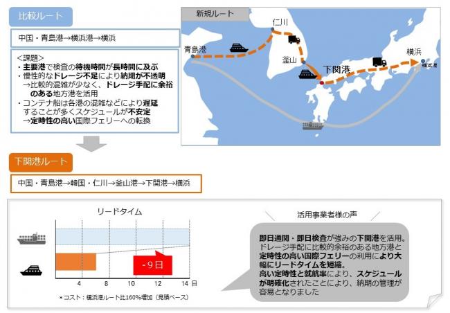 下関港活用事例（輸入、中国、乾燥水苔）