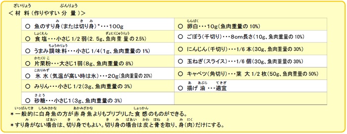 かまぼこ材料