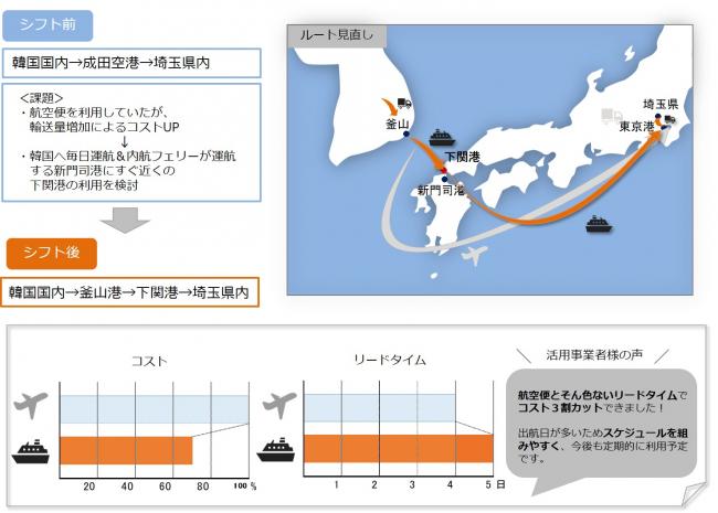 下関港活用事例29