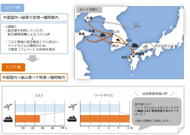 下関港活用事例26