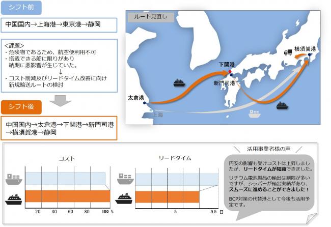 下関港活用事例30