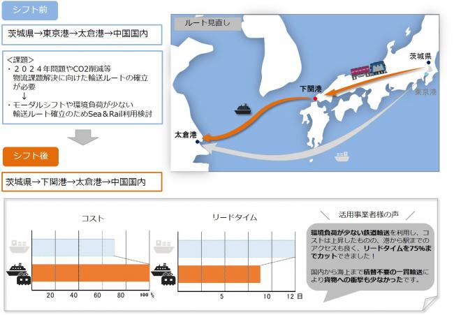 下関港活用事例31