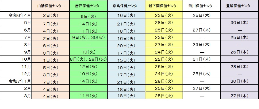 令和6年度歯科健診