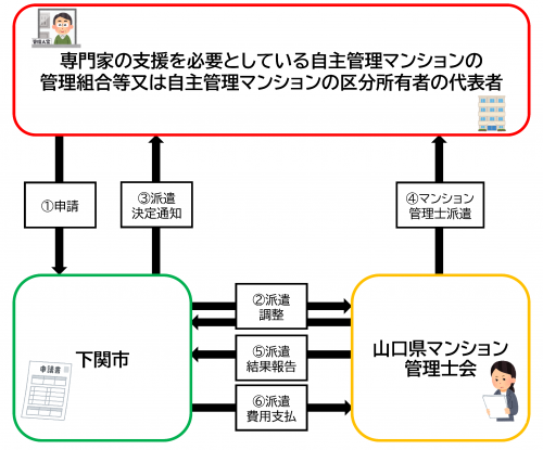 事業の流れ