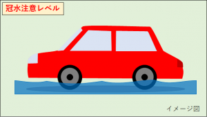 冠水注意レベル