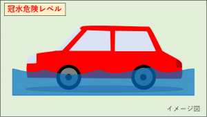 冠水警戒レベル