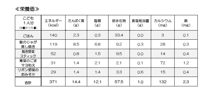 鮭のじゃが蒸し焼き6