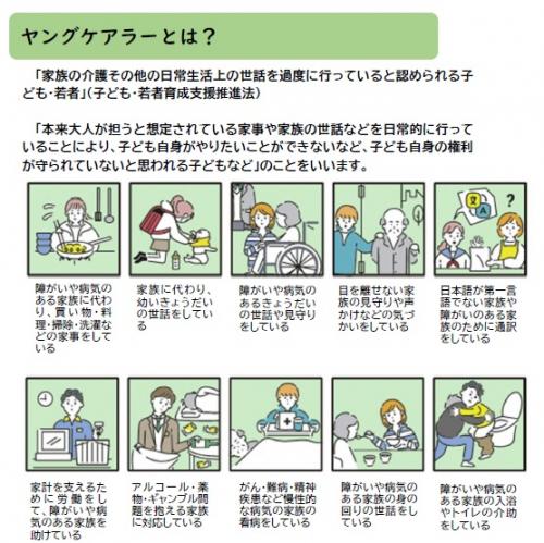 「家族の介護その他の日常生活上の世話を過度に行っていると認められる子ども・若者」（子ども・若者育成支援推進法）  「本来大人が担うと想定されている家事や家族の世話などを日常的に行っていることにより、子ども自身がやりたいことができないなど、子ども自身の権利が