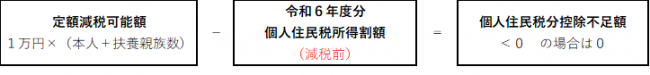 個人住民税分控除不足額の図