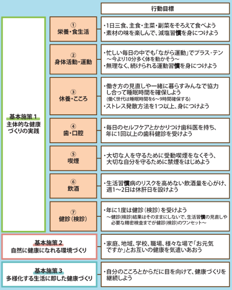 行動目標