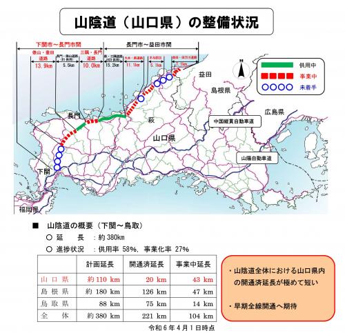 整備状況