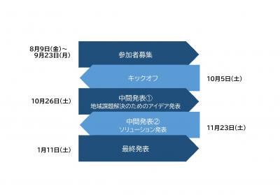 スケジュール