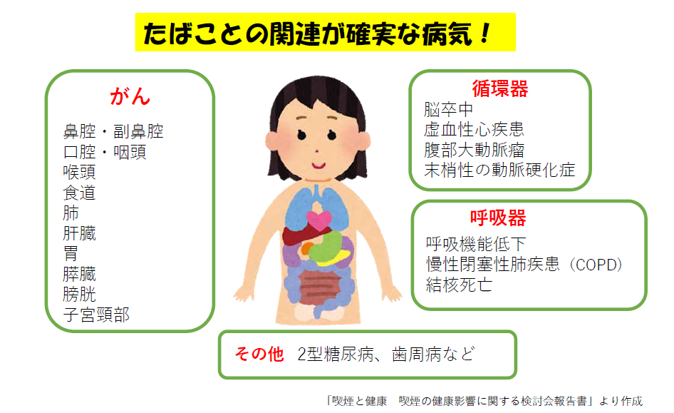 本人の健康被害