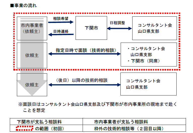 労働安全コンサルタント派遣事業