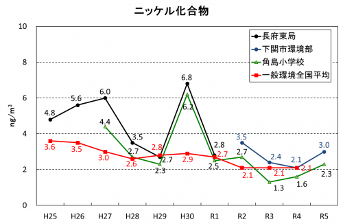 ニッケル化合物