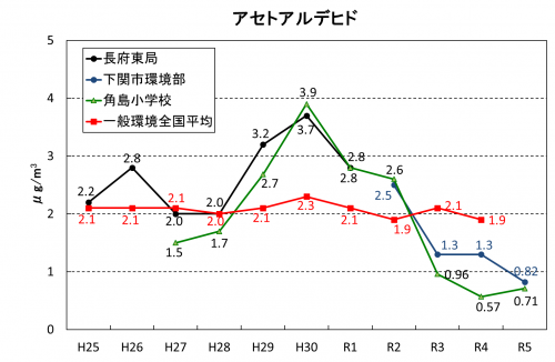 アセトアルデヒド