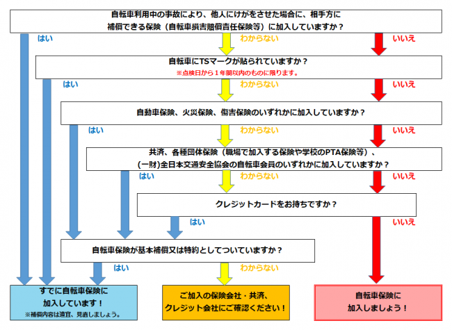 フロー