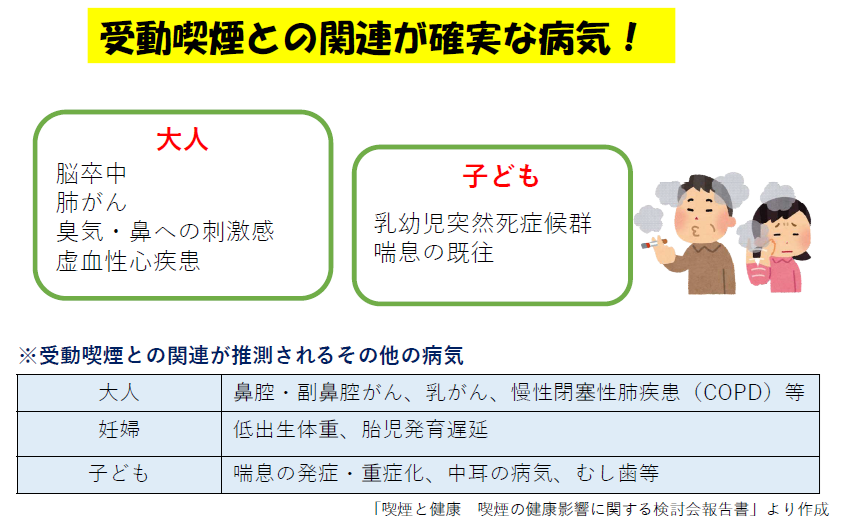 受動喫煙との関連が確実な病気