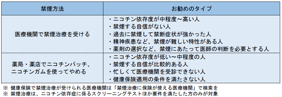 禁煙方法