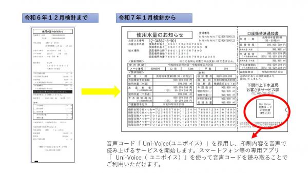 使用水量のお知らせ