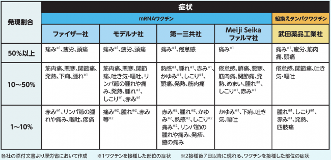 ワクチンの副反応