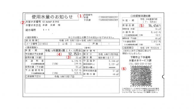 使用水量のお知らせ