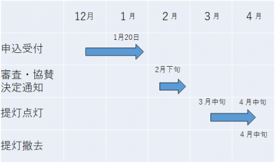 スケジュール