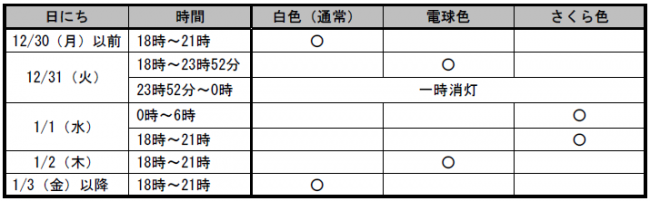 カラーライトアップ日
