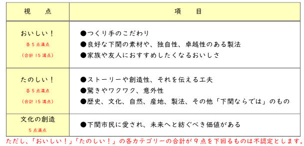 kijun
