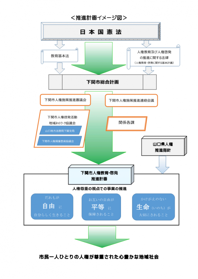 推進計画６