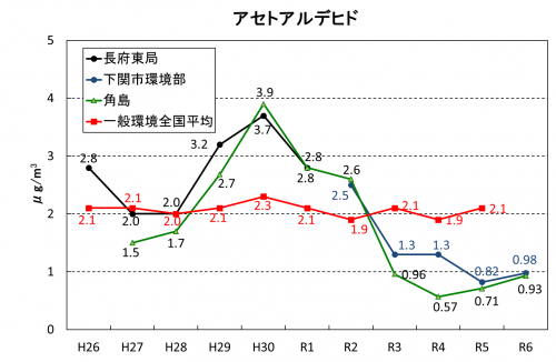 アセトアルデヒド