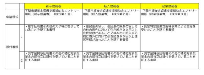 エントリー必要書類別表