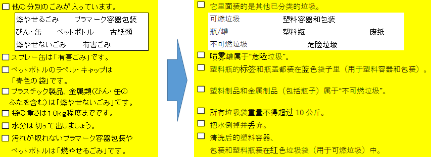 中国語違反メッセージ