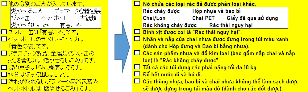 ベトナム語違反メッセージ