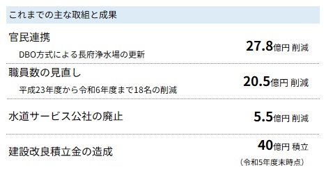 これまでの主な取組と成果