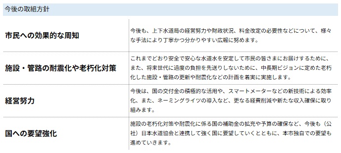 今後の取組方針